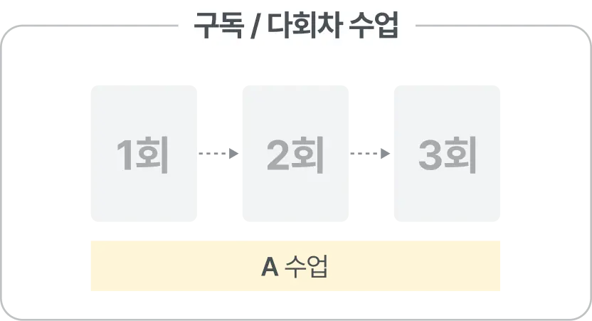 클래스-이미지