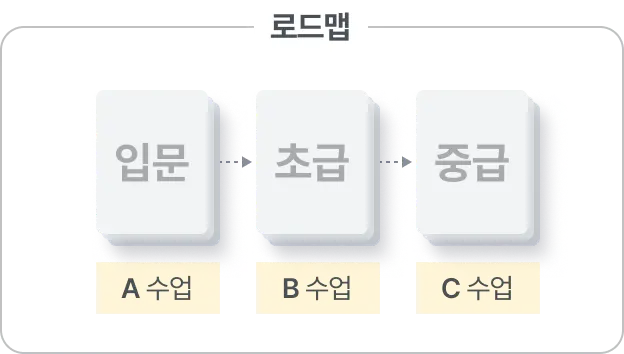 로드맵-이미지