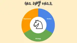 [무료] 내 체스 실력은 어느 정도일까? 영찬쌤과 체스 레벨 테스트!