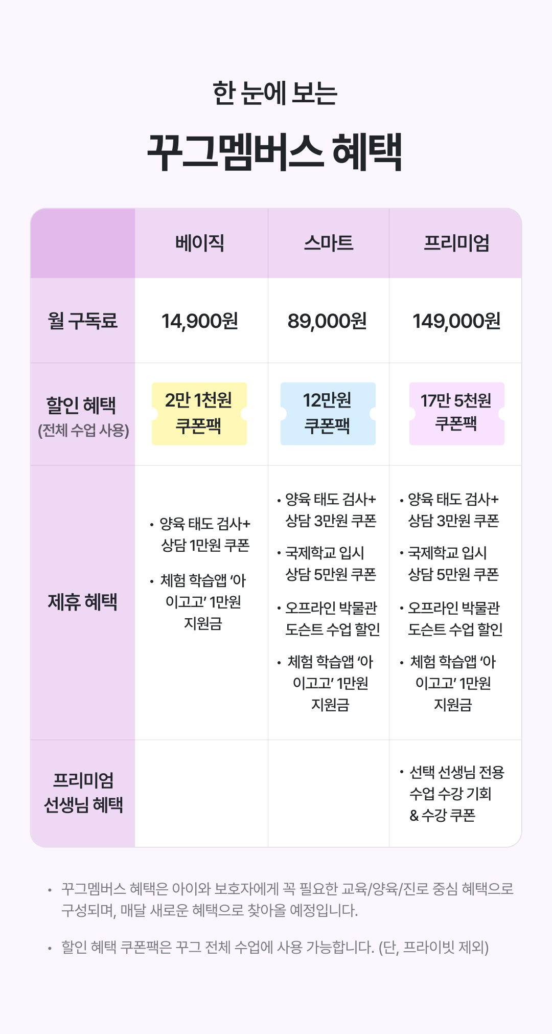 꾸그멤버스혜택 이미지